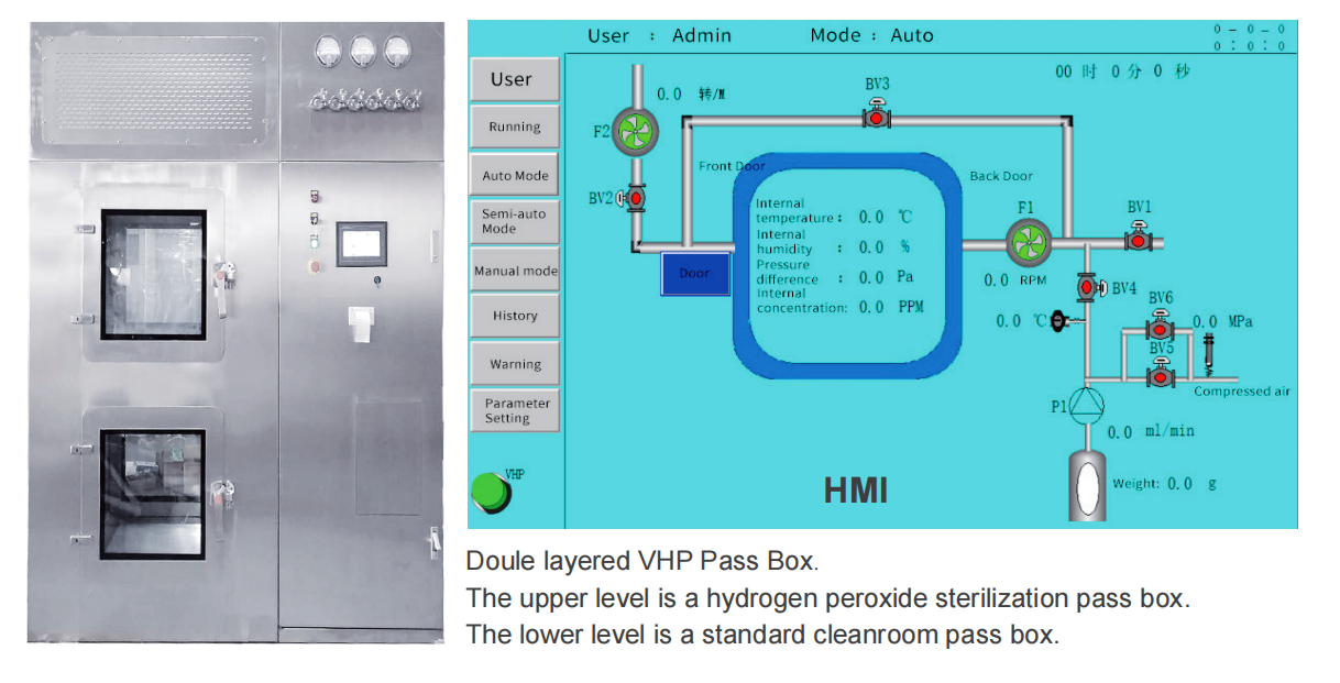 Boîte Pass VHP